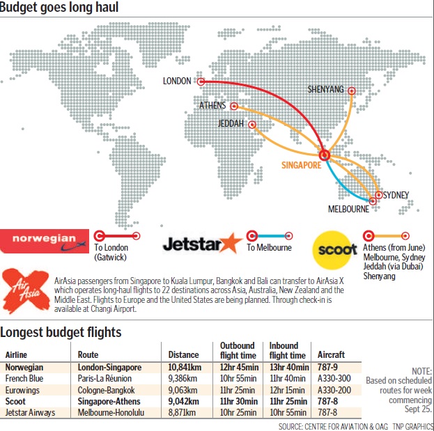 Budget goes long haul