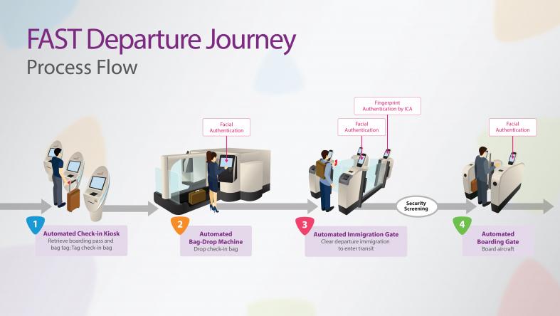 Here's what you can expect at Changi Airport's new Terminal 4