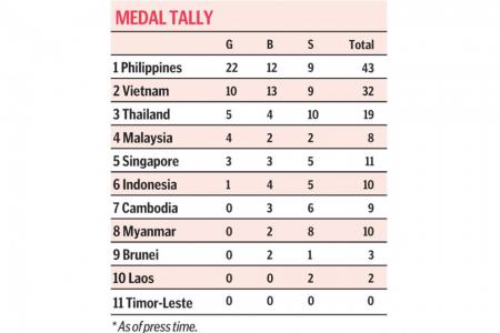 Bittersweet day for Singapore's floorballers