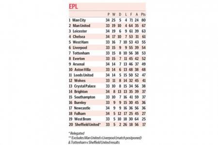 Old Trafford's shameful scenes sum up sham season: Richard Buxton